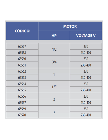 Pool pump VICTORIA PLUS 230 V ASTRALPOOL
