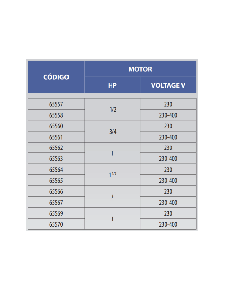 Pompa per piscina VICTORIA PLUS 230 V ASTRALPOOL