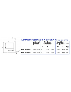 ARMARIO DE HORMIGÓN PARA BATERÍA DE CONTADORES DE 2 SERVICIOS CON PUERTA DE ALUMINIO 2