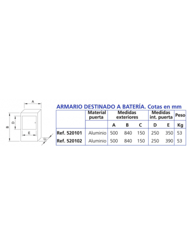ARMARIO DE HORMIGÓN PARA BATERÍA DE CONTADORES DE 2 SERVICIOS CON PUERTA DE ALUMINIO