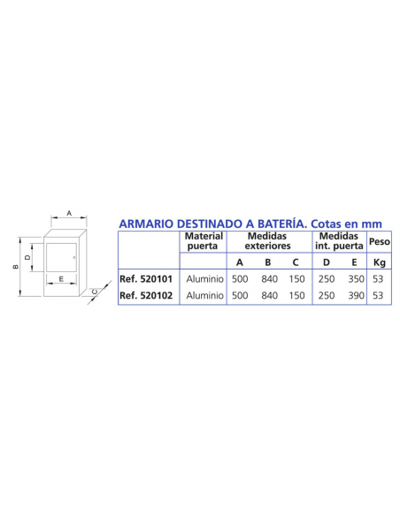 ARMARIO DE HORMIGÓN PARA BATERÍA DE CONTADORES DE 2 SERVICIOS CON PUERTA DE ALUMINIO