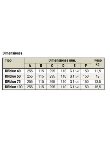 Electrobomba Sumergible Para Achique Drbluepro