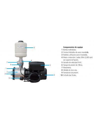 Equpo De Presión Compacto Hhg-Compact