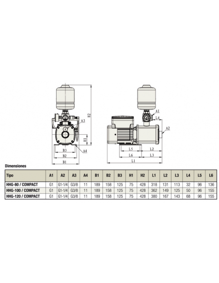 Equpo De Presión Compacto Hhg-Compact