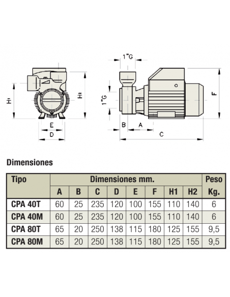 Electrobomba Horizontal Autoaspirante Cpa
