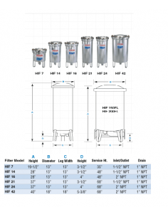 Filtro De Acero Inoxidable HARMSCO HIF 2