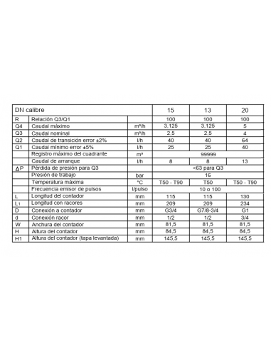 CONTADOR DE AGUA FRIA 30º ETK 5R