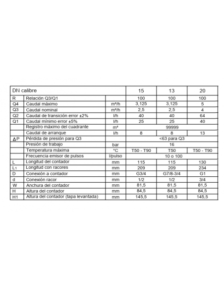 CONTADOR DE AGUA FRIA 30º ETK 5R CONTADOR DE AGUA FRIA 30º ETK 5R