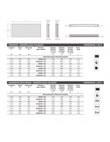 Radiador Decorativo ZEHNDER Arteplano Horizontal Y Horizontal Doble 1,50 m.