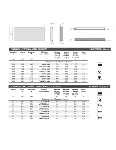 Radiador Decorativo ZEHNDER Arteplano Horizontal Doble