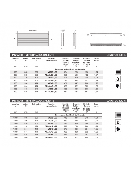 Radiador Decorativo ZEHNDER Jet X Horizontal