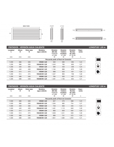 Radiador Decorativo ZEHNDER Jet X Horizontal