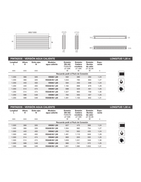 Radiador Decorativo ZEHNDER Jet X Horizontal