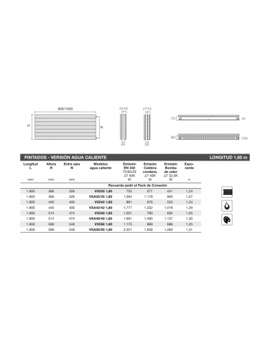 Radiador Decorativo ZEHNDER Jet X Horizontal
