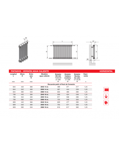 Radiador Decorativo Zehnder Charleston 2 Columnas Horizontal