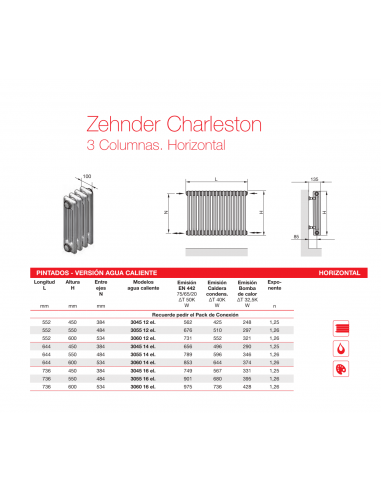 Radiador Decorativo Zehnder Charleston 3 Columnas Horizontal