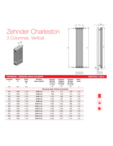 Radiador Decorativo Zehnder Charleston 3 Columnas Vertical