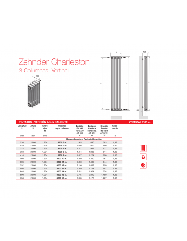 Radiador Decorativo Zehnder Charleston 3 Columnas Vertical