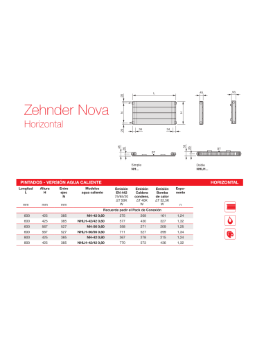 Radiador Decorativo Zehnder Nova Horizontal