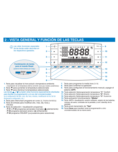 Digital chronothermostat Weekly Radiofrequency "ZEFIRO"
