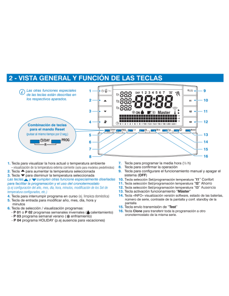 Vista General Cronotermostato Vía Radiofrecuencia Modelo Zefiro