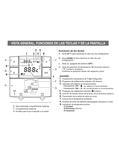 Vista General Termostato Vía Radiofrecuencia Modelo Zefiro