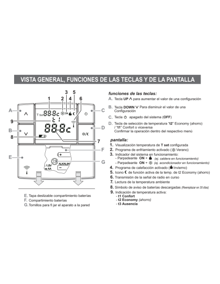 Termostato digital via radiofrecuencia PERRY "ZEFIRO"