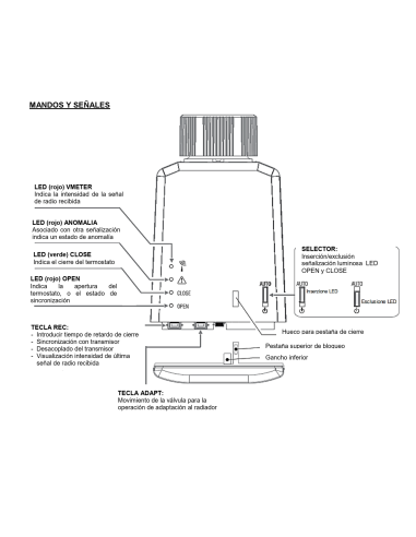 Cabezal Electrónico Para Radiador "POLARIS"
