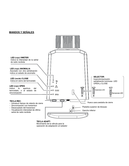 Cabezal Electrónico Para Radiador "POLARIS" Cabezal Electrónico Para Radiador "POLARIS"