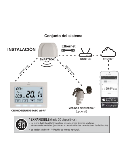 Cronotermostato digital WI-FI PERRY