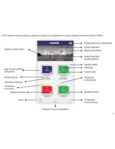 Cronotermostato digital WI-FI PERRY