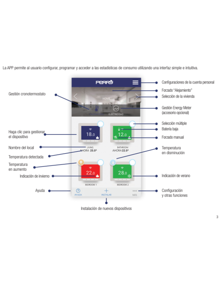 Cronotermostato digital WI-FI PERRY
