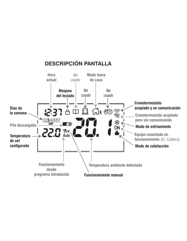Cronotermostato digital WI-FI PERRY