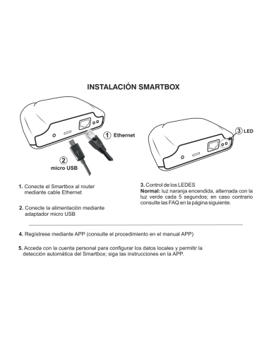 SMARTBOX Para Cronotermostato Digital WI-FI PERRY