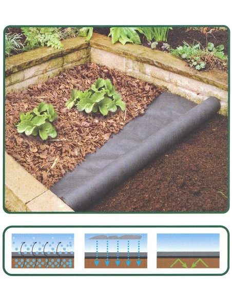 Malla Anti-hierba Eco-textil Ecogardenalia