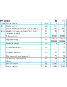 CONTADOR DE AGUA CHORRO UNICO ESFERA SECA MOD. SOLARIS ETK 8R 2