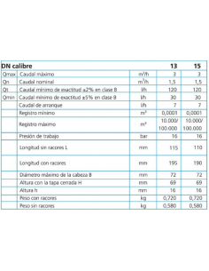 CONTADOR DE AGUA CHORRO UNICO ESFERA SECA MOD. SOLARIS ETK 8R LECTURA FRONTAL 2