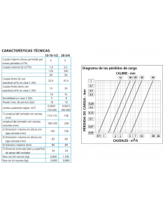 CONTADOR DE AGUA CHORRO UNICO CON RODILLOS PROTEGIDOS PFUC A/F 2