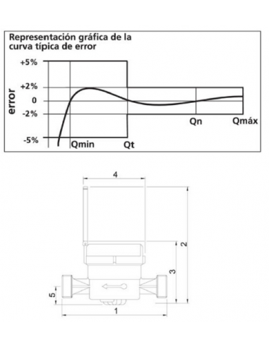 CONTADOR DE AGUA CHORRO UNICO CON RODILLOS PROTEGIDOS PFUC A/F