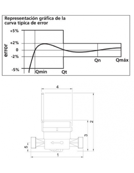 CONTADOR DE AGUA CHORRO UNICO CON RODILLOS PROTEGIDOS PFUC A/F CONTADOR DE AGUA CHORRO UNICO CON RODILLOS PROTEGIDOS PFUC A/F