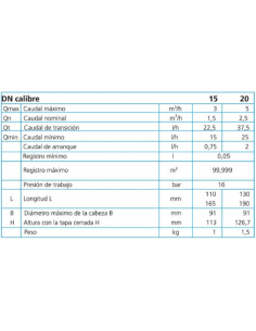 CONTADOR VOLUMÉTRICO DE PISTÓN ROTATIVO ASTRAL RTK 2