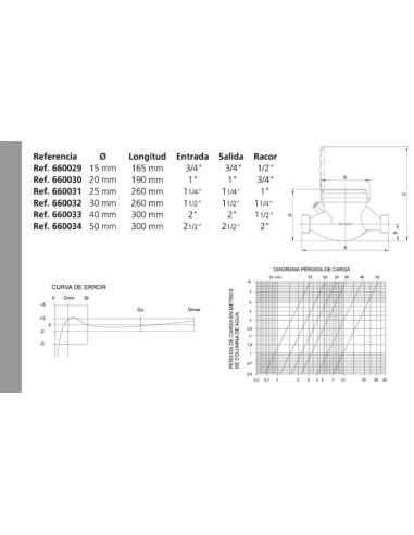 CONTADOR DE AGUA FRIA CHORRO MÚLTIPLE ESFERA SECA MTK A/F