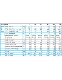 CONTADOR DE AGUA CALIENTE CHORRO MÚLTIPLE ESFERA SECA MTW A/C 2
