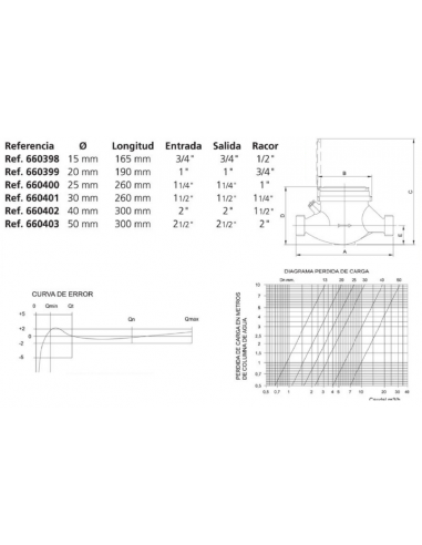 CONTADOR DE AGUA CALIENTE CHORRO MÚLTIPLE ESFERA SECA MTW A/C