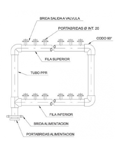 BATERIA DE CONTADORES DE PPR