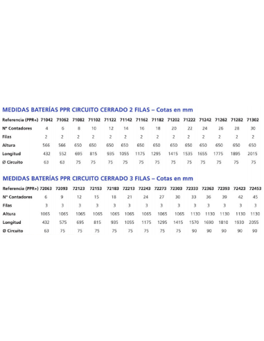 BATERIA DE CONTADORES DE PPR