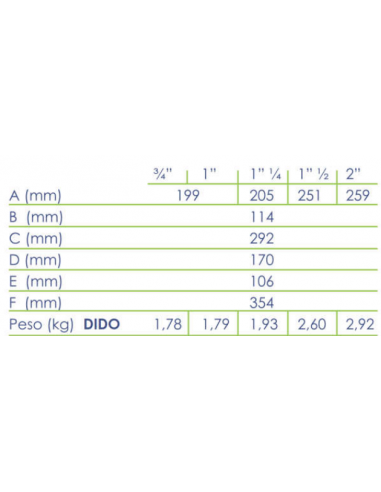 Filtre auto-nettoyant facile DIDO