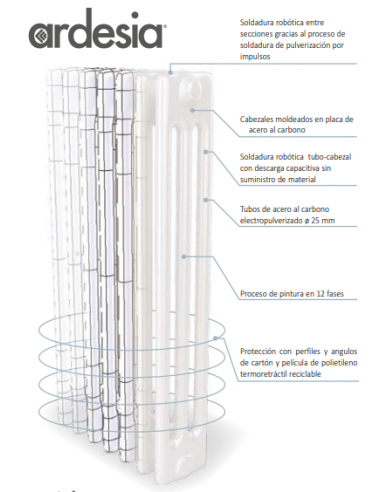 Radiador decorativo BAXI ARDESIA