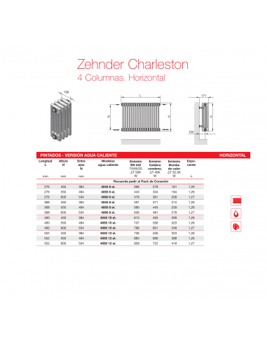 Radiador Decorativo Zehnder Charleston 4 Columnas Horizontal