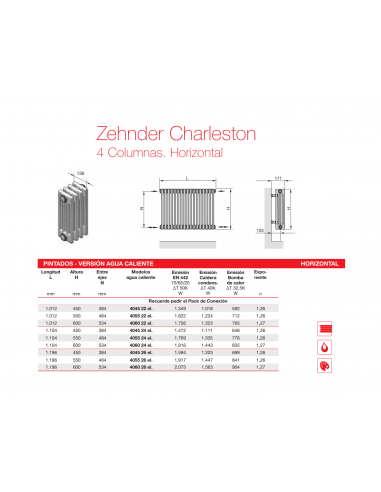 Radiador Decorativo Zehnder Charleston 4 Columnas Horizontal